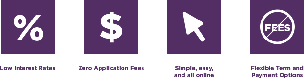 Low interest rates; Zero application fees; Simple, easy, and all online; Flexible term and payment options
