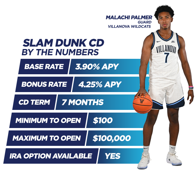 Slam Dunk CD. Base rate 3.90% APY. Bonus rate 4.25% APY. CD Term 7 months.